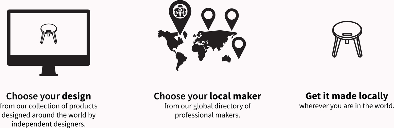 Graphic explaining the Open Making process at Opendesk 